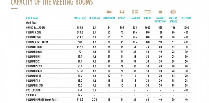 meeting-rooms-chart-2025