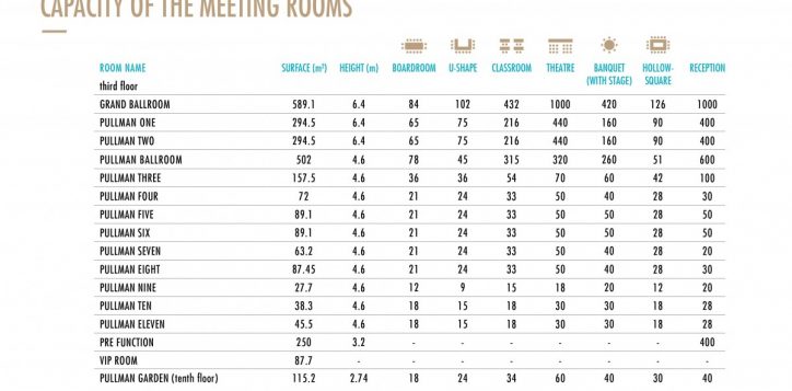 meeting-rooms-chart-2025-resized