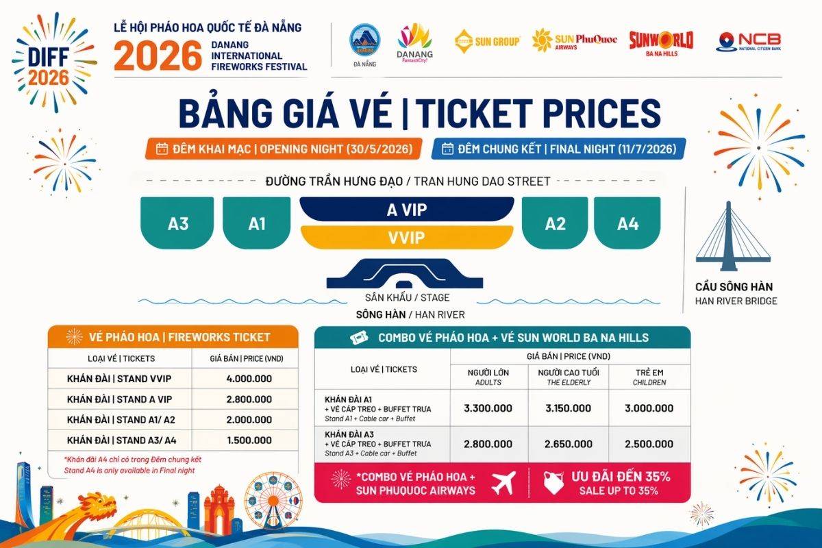 detailed diff 2026 prices