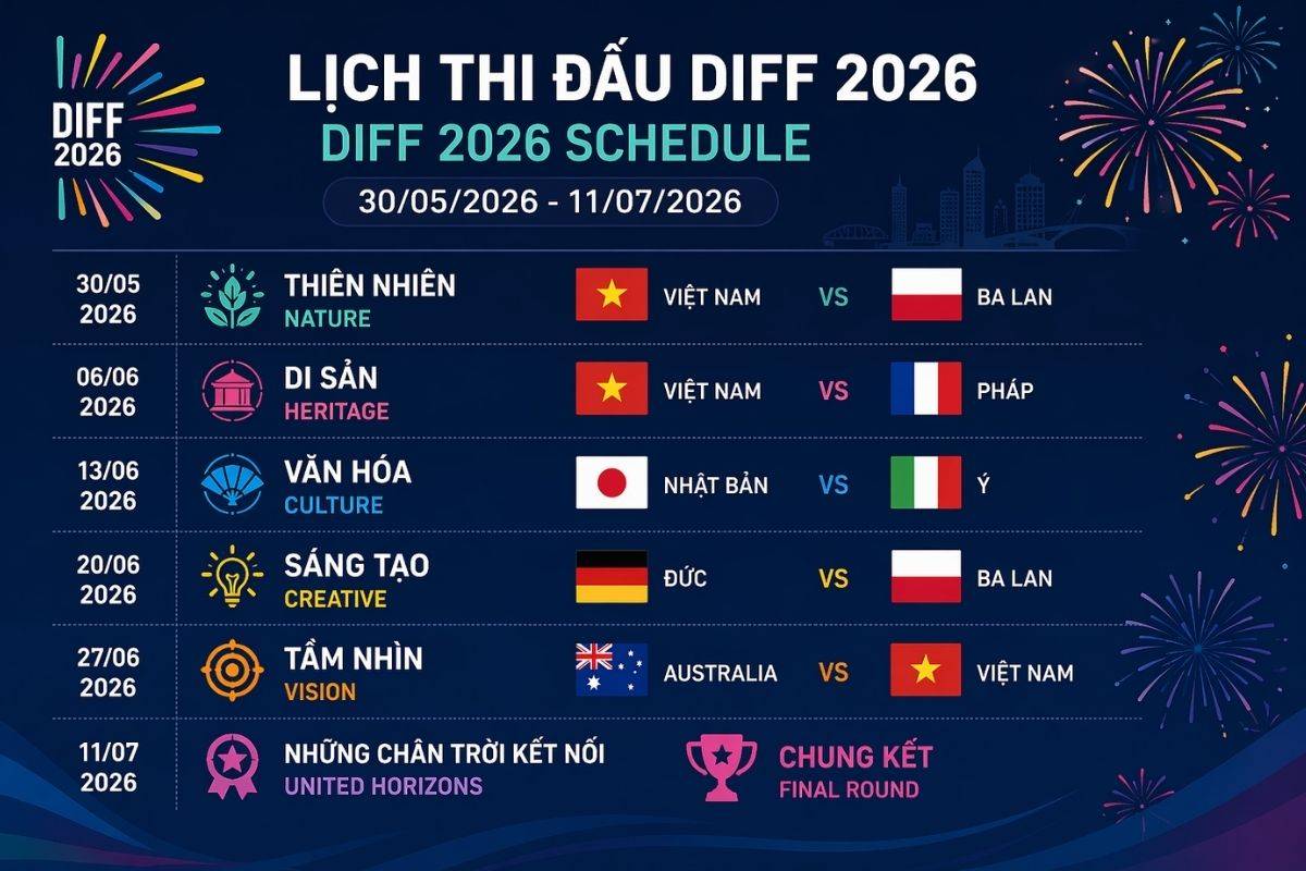diff 2026 schedule with themed rounds and flags
