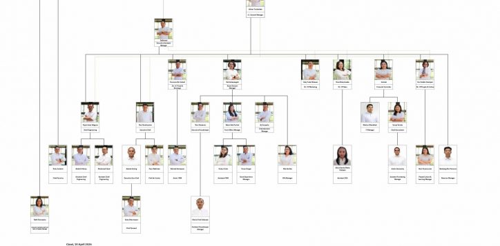 04-hotel-organization-charts-hod-april-2026_page-0001-2