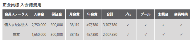 purovel-gym-membership-jp-2