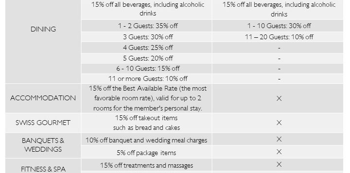 life-style-tier-matrix-2