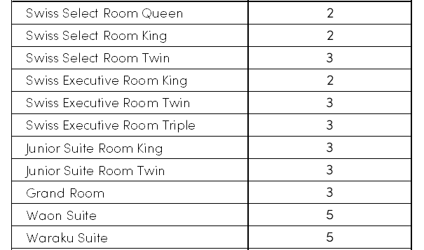 room-occupancy-en_sep2026