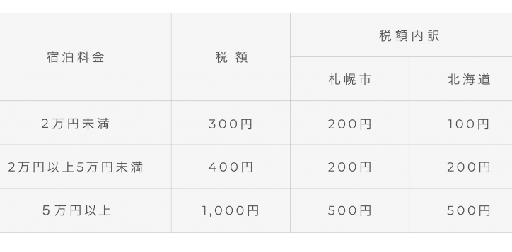 %e5%ae%bf%e6%b3%8a%e7%a8%8e