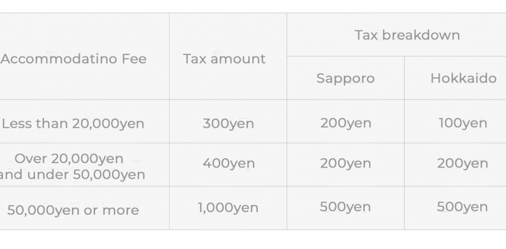 %e5%ae%bf%e6%b3%8a%e7%a8%8e-eng