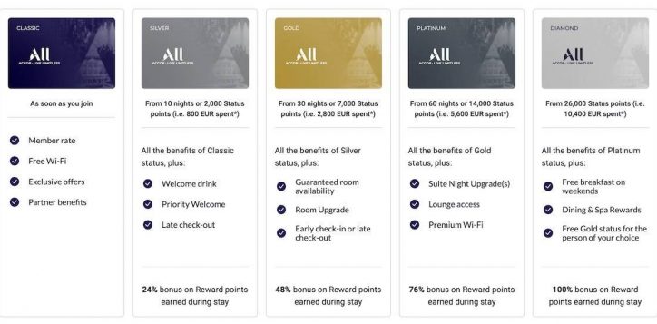 all-accor-membership