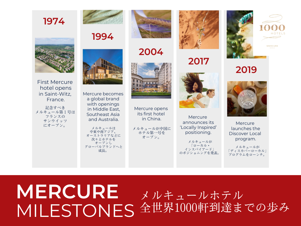 mercure