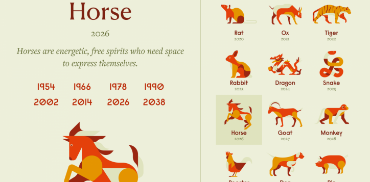 the-horse-of-chinese-zodiac