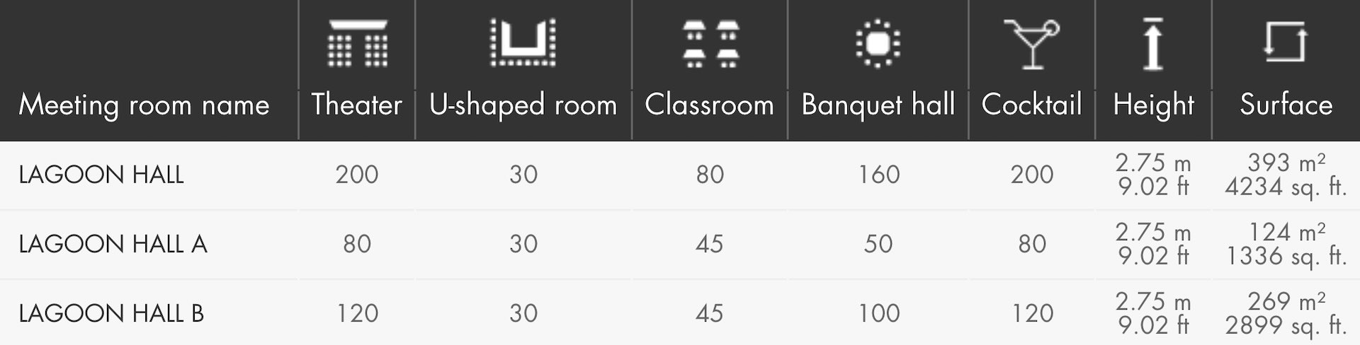 Lagoon Hall Capacities