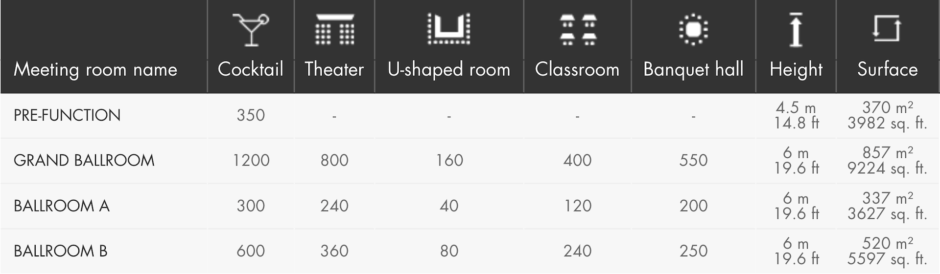 Phuket Meeting Room Capacities