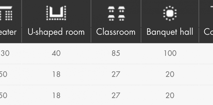 andaman-room-meeting-room-capacities