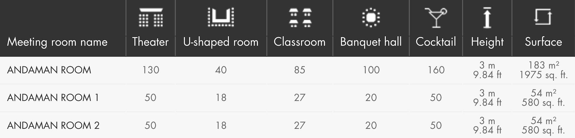 Phuket Meeting Room Capacities
