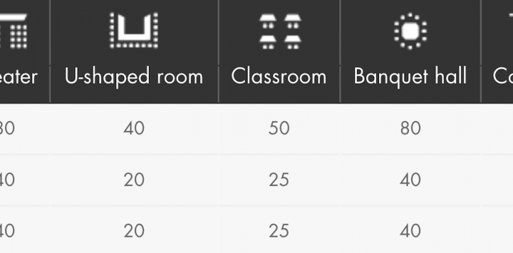 similan-room-meeting-room-capacities