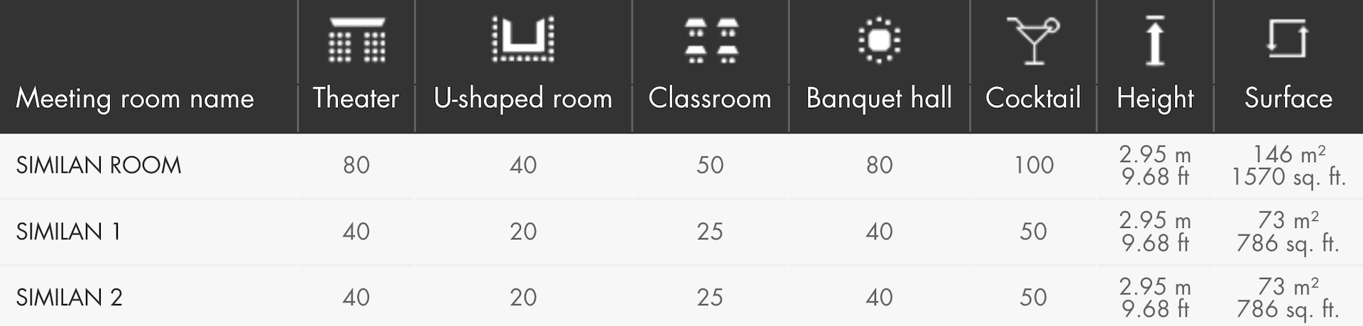 Phuket Meeting Room Capacities