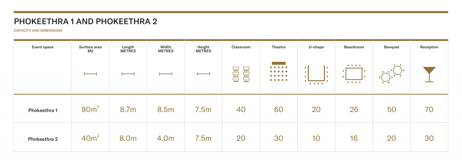 meeting room capacities