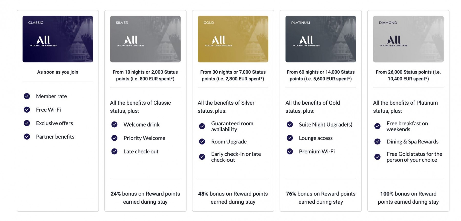 ALL Accor benefits