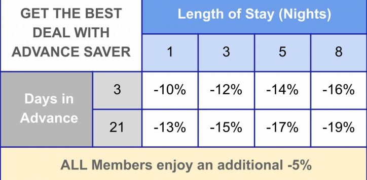 advance-saver-table