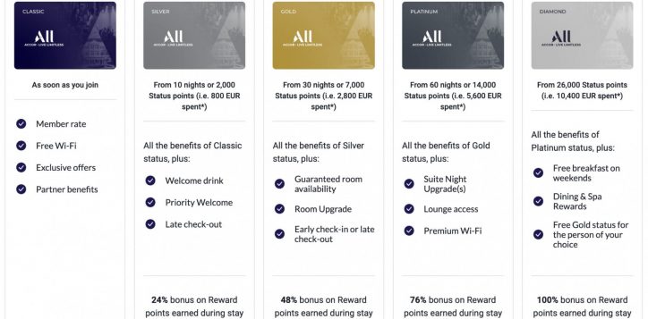 all-accor-membership-tier