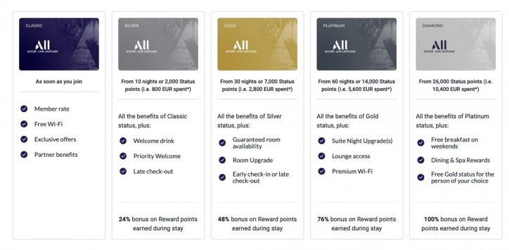 all-accor-benefits
