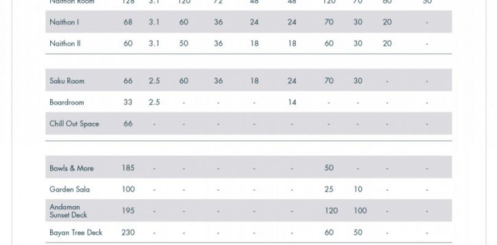 pullman-phuket-arcadia-meeting-room-floor-plans_meeting-room-and-banqueting-capacities