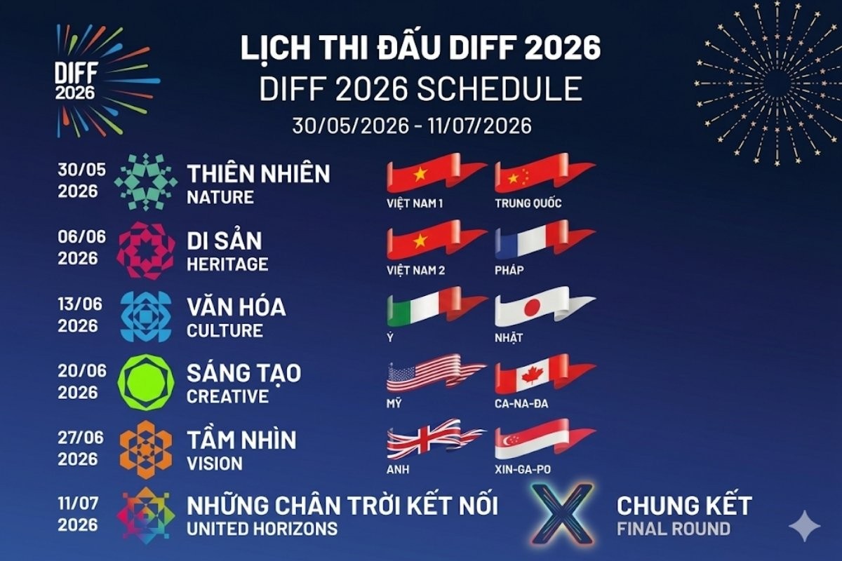 2026年DIFF比赛日程与各主题烟花之夜时间安排