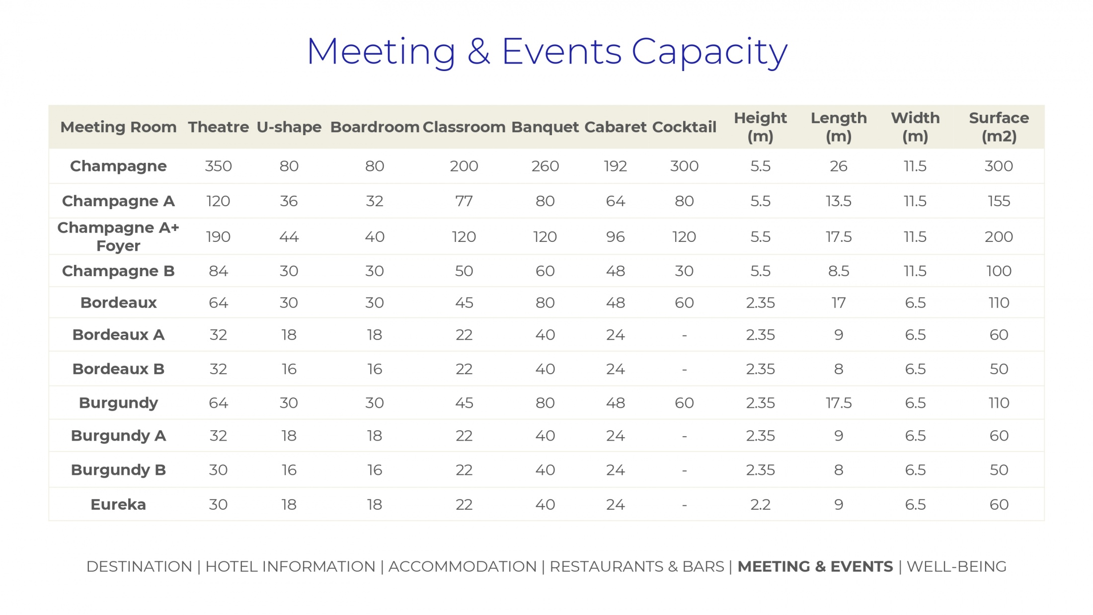 meeting and events capacity