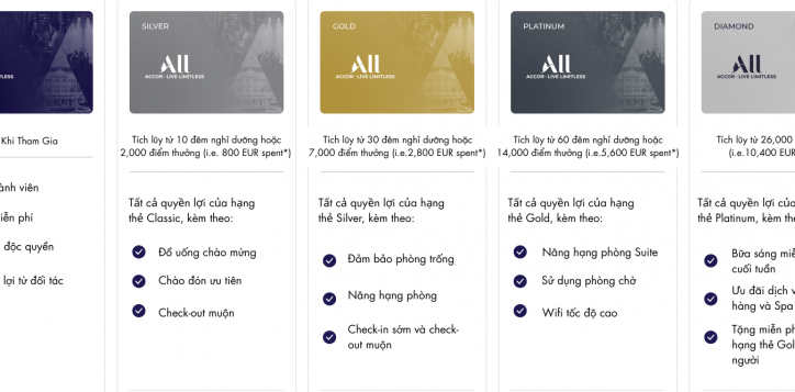 all-membership-vie