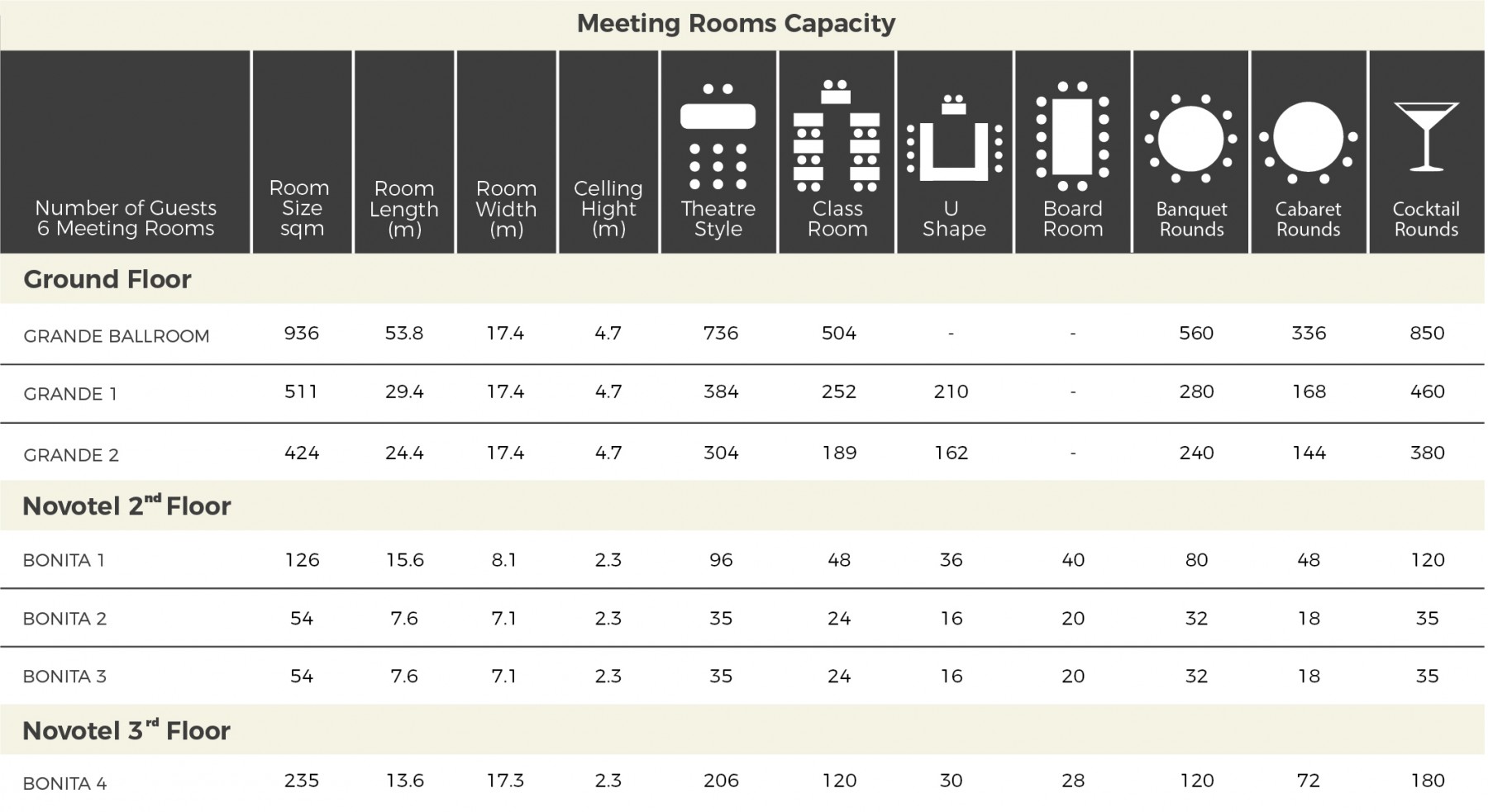 meeting rooms capacity